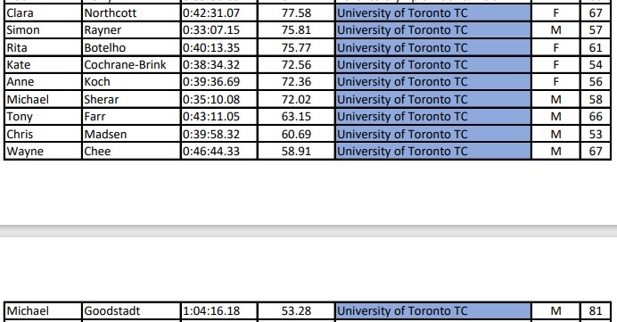 Results - Sunny #3